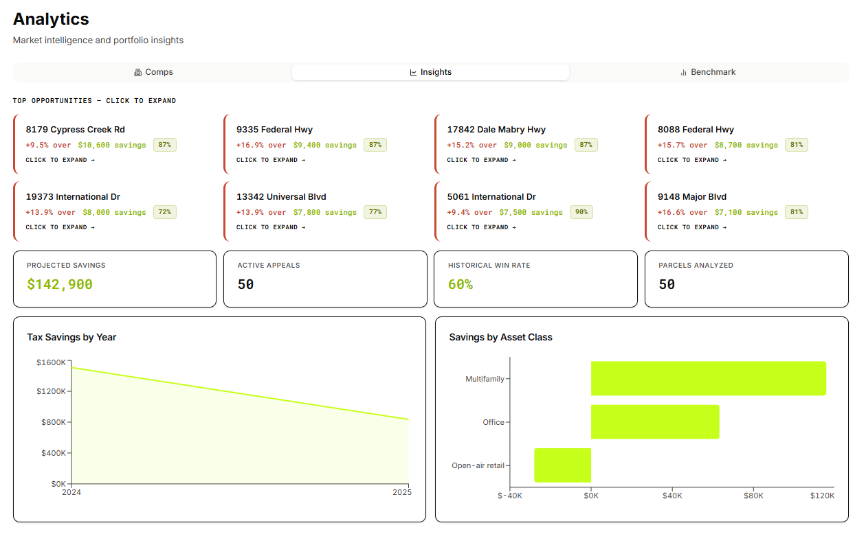 Analytics and insights: top opportunities with click-to-expand rationale, historical win rate, projected savings, tax savings by year, and savings by asset class